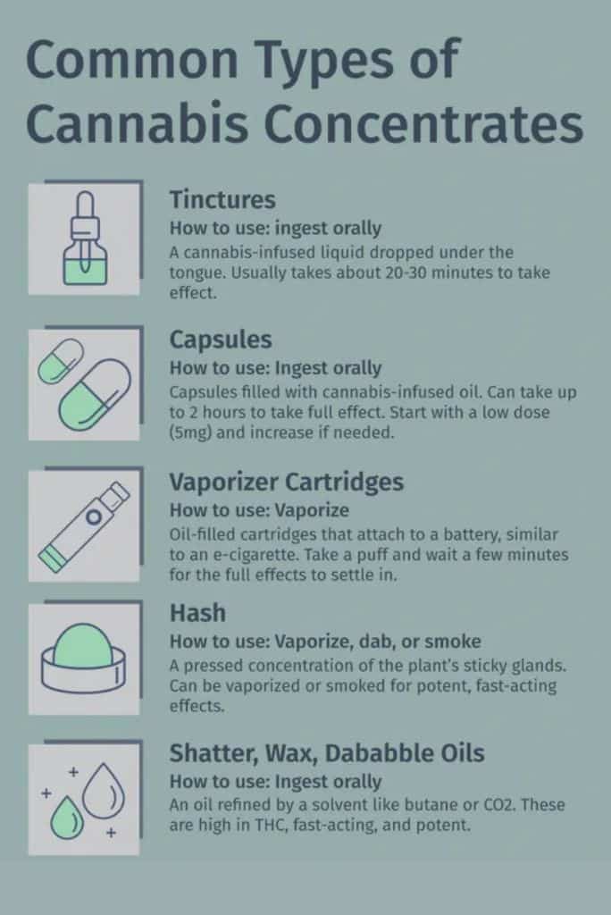 Common types of Cannabis concentrates